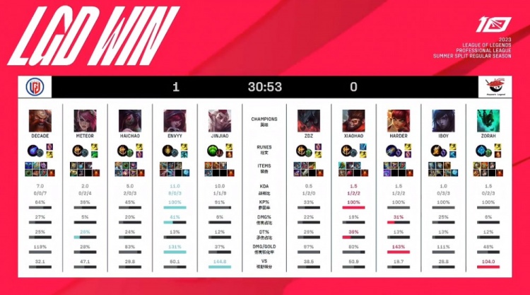 队储备更多 队储备更多